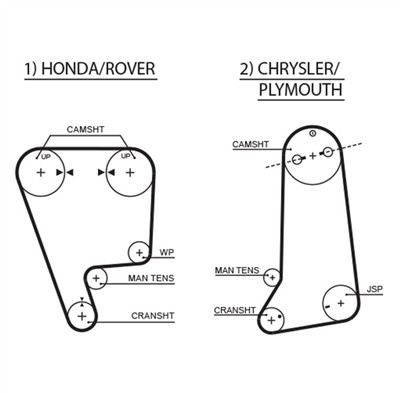 GATES 5237XS Číslo výrobce: 8597-15237. EAN: 5412571007282.