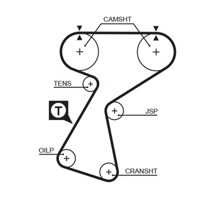 GATES 5244XS Číslo výrobce: 8597-15244. EAN: 5412571007350.