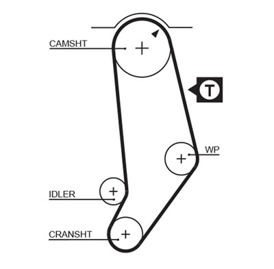 GATES 5245 Číslo výrobce: 859515245. EAN: 5412571007367.