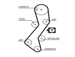 GATES 5251XS PowerGrip™