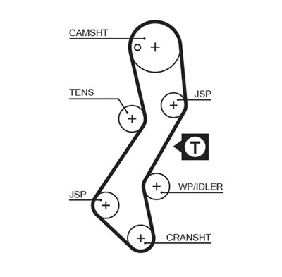 GATES 5251XS Číslo výrobce: 8597-15251. EAN: 5412571007428.