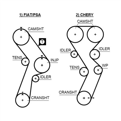 GATES 5299 Číslo výrobce: 859515299. EAN: 5412571008357.