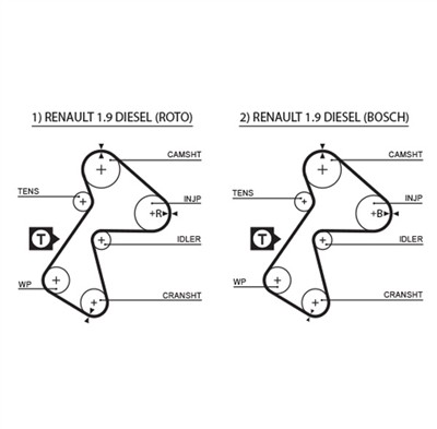GATES 5305XS Číslo výrobce: 8597-15305. EAN: 5414465287855.