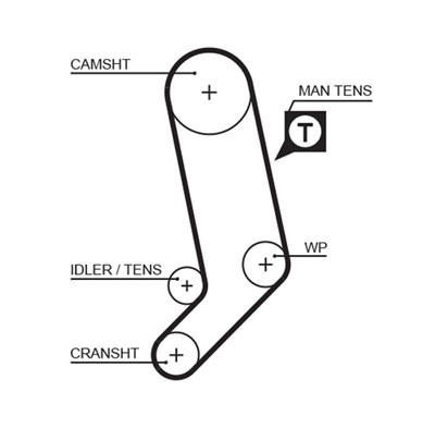 GATES 5323XS Číslo výrobce: 859715323. EAN: 5412571025316.