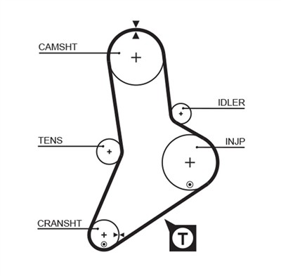 GATES 5335XS Číslo výrobce: 859715335. EAN: 5412571027860.
