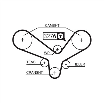 GATES 5344XS Číslo výrobce: 859715344. EAN: 5412571009460.