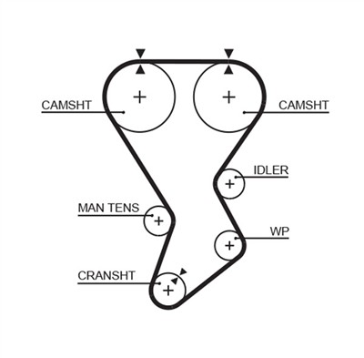 GATES 5351XS Číslo výrobce: 8597-15351. EAN: 5412571009538.