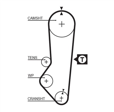 GATES 5357XS Číslo výrobce: 859715357. EAN: 5412571010831.