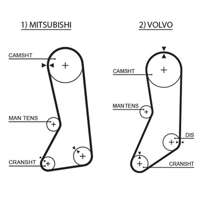 GATES K015371XS Číslo výrobce: 5371XS. EAN: 5414465977527.