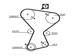 GATES 5375XS PowerGrip™