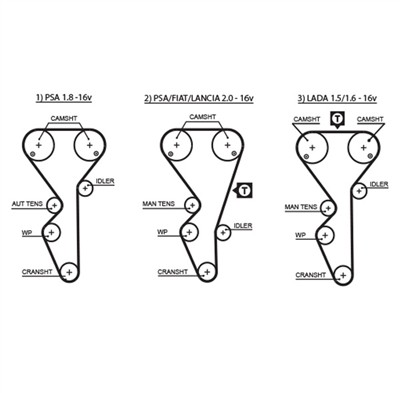 GATES K055468XS Číslo výrobce: 5468XS. EAN: 5414465980787.