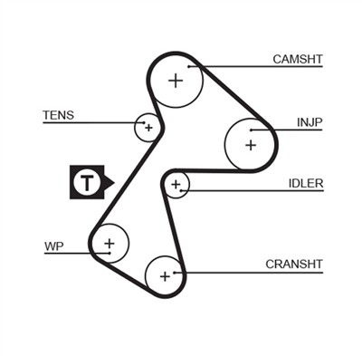 GATES 5484XS Číslo výrobce: 859715484. EAN: 5414465287848.