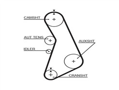 GATES 5492XS PowerGrip™