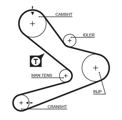 GATES 5495XS Číslo výrobce: 859715495. EAN: 5412571025286.