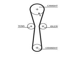 GATES 5547XS PowerGrip™
