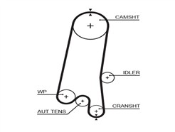 GATES 5597XS PowerGrip™