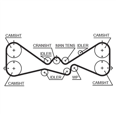 GATES KP2TH15612XS-2 Číslo výrobce: 5612XS. EAN: 5414465047282.