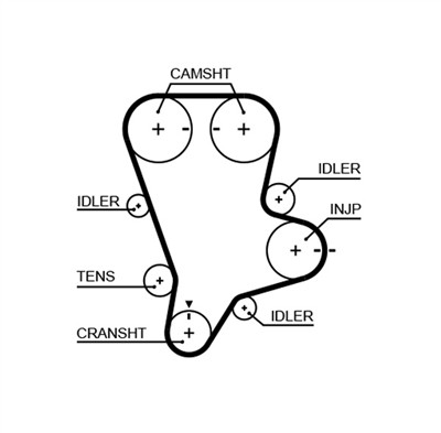 GATES 5644XS Číslo výrobce: 8597-15644. EAN: 5414465930041.