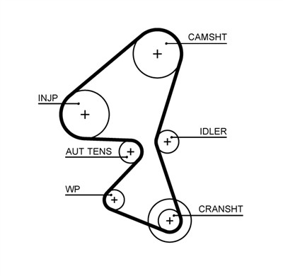 GATES K015688XS Číslo výrobce: 5688XS. EAN: 5400608130355.