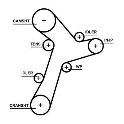 GATES 5695XS Číslo výrobce: 859715695. EAN: 5400608202410.