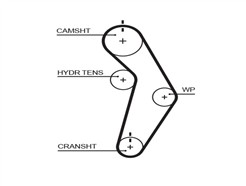GATES T245RB RPM Racing Timing Belt