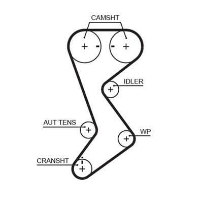 GATES T265 Číslo výrobce: 859510377. EAN: 5414465401343.