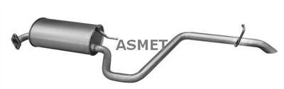 ASMET 15.011