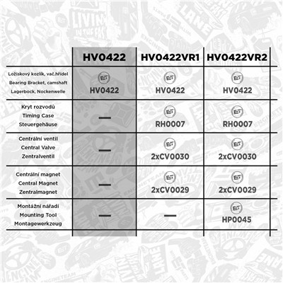 ET ENGINETEAM HV0422 EAN: 8592779031030.