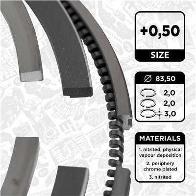 ET ENGINETEAM R1002750 EAN: 8592779017980.