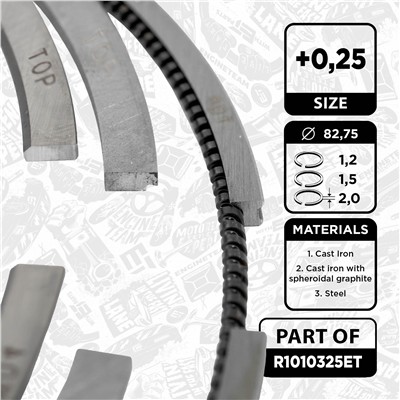 ET ENGINETEAM R1010325ET EAN: 8592779021888.