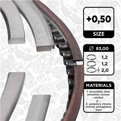 ET ENGINETEAM R1010550 EAN: 8592779021512.