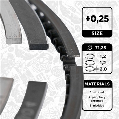 ET ENGINETEAM R1010625 EAN: 8592779021550.