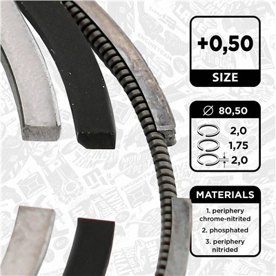 ET ENGINETEAM R1013350 EAN: 8592779032778.