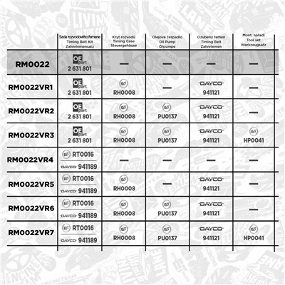 ET ENGINETEAM RM0022 EAN: 8592779047369.