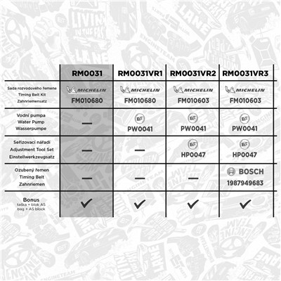 ET ENGINETEAM RM0031