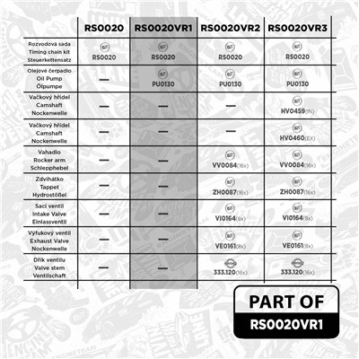 ET ENGINETEAM RS0020VR1 EAN: 8592779046898.