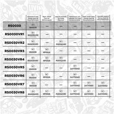 ET ENGINETEAM RS0030 EAN: 8592779017096.