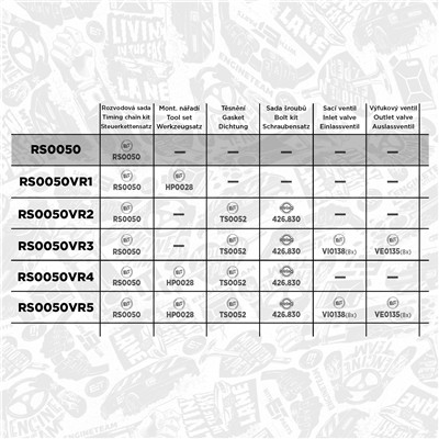 ET ENGINETEAM RS0050 EAN: 8592779019465.