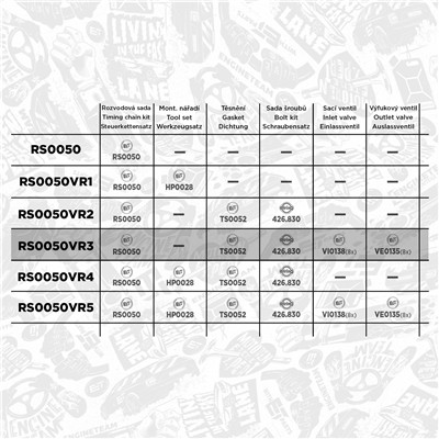 ET ENGINETEAM RS0050VR3 EAN: 8592779041589.