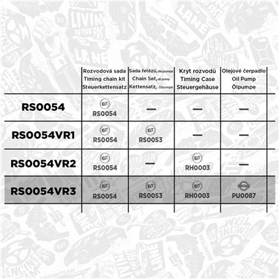 ET ENGINETEAM RS0054VR3 EAN: 8592779047284.