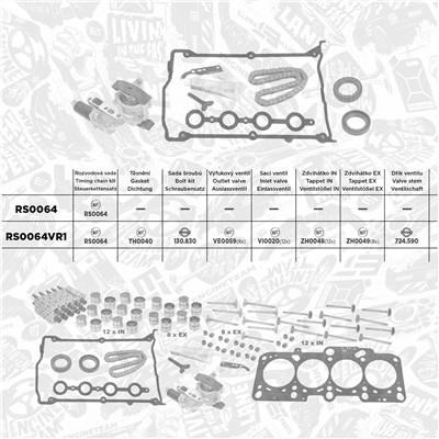 ET ENGINETEAM RS0064 EAN: 8592779022311.