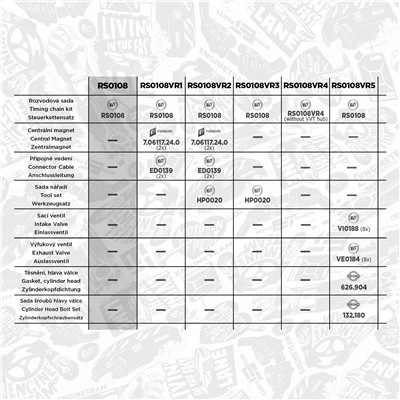 ET ENGINETEAM RS0108 EAN: 8592779035458.