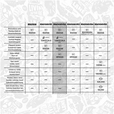 ET ENGINETEAM RS0108VR2 EAN: 8592779035502.