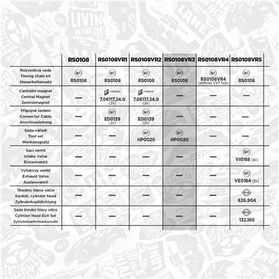 ET ENGINETEAM RS0108VR3 EAN: 8592779035519.