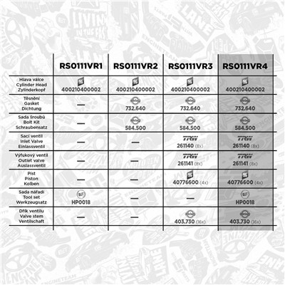 ET ENGINETEAM RS0111VR4 EAN: 8592779039463.