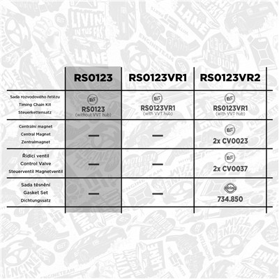 ET ENGINETEAM RS0123 EAN: 8592779048939.