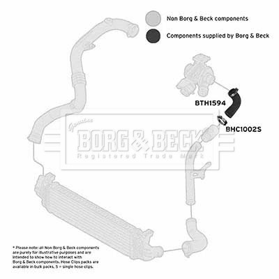 BORG & BECK BTH1594 EAN: 5055936610606.