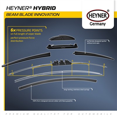 HEYNER 029000 EAN: 4028224029009.