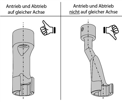 Gedore KL-0511-40 K EAN: 4046459167624.