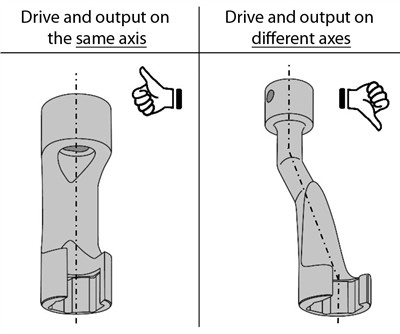 Gedore KL-0511-40 K EAN: 4046459167624.